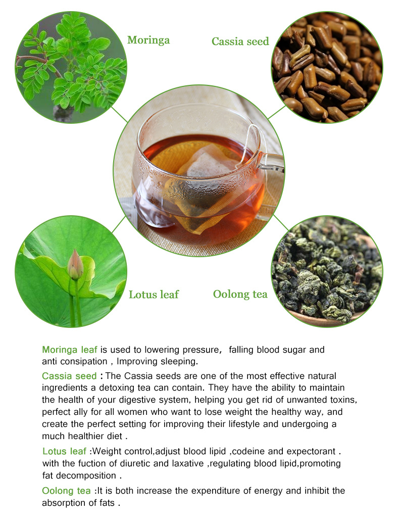 C2-28 Day Burn Tummy Tea - Image 5